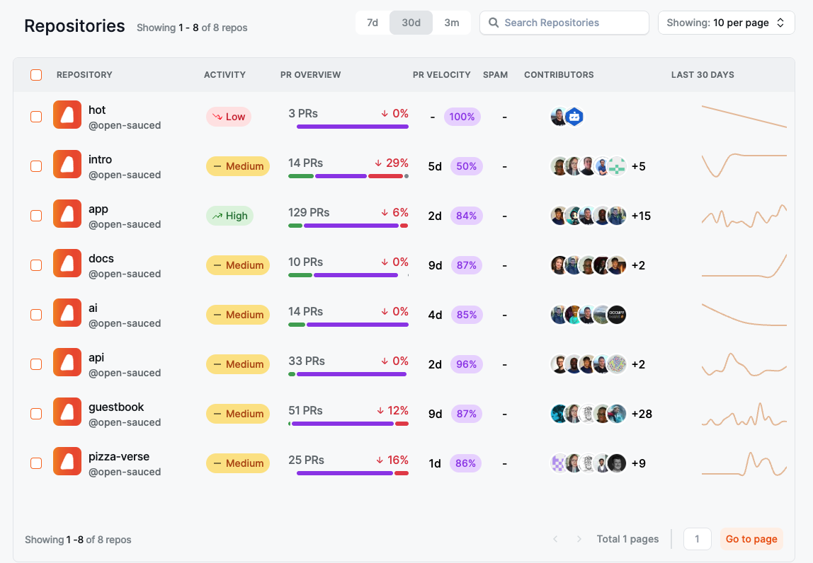 repositories dashboard